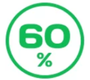 Затіняюча сітка 60%