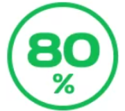 Затіняюча сітка 80%