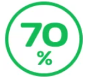 Затіняюча сітка 70%