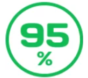 Затіняюча сітка 95%