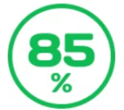 Затіняюча сітка 85%