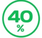 Затіняюча сітка 40%