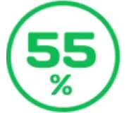 Затіняюча сітка 55%